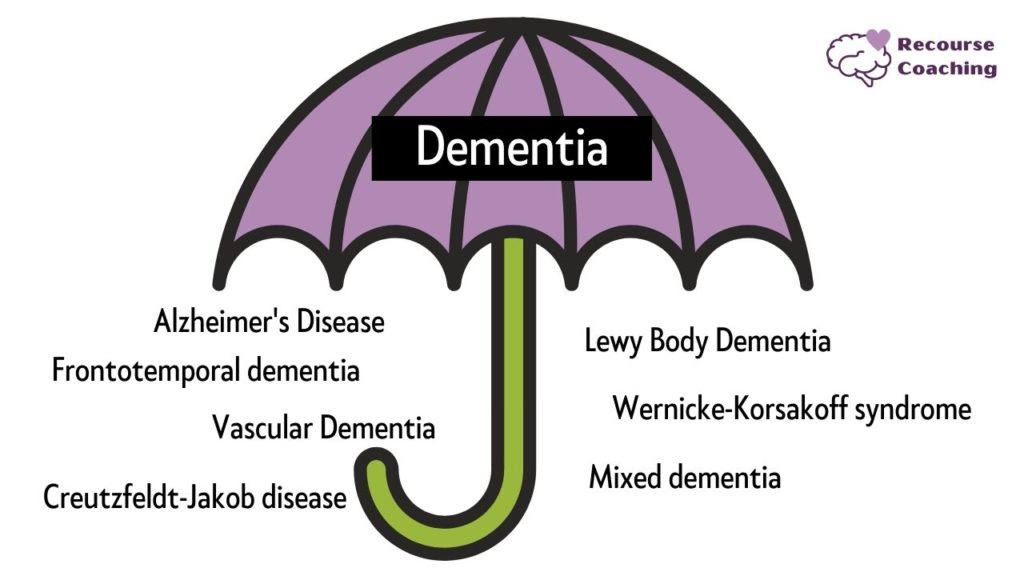 Dementia Umbrella